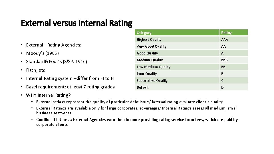 External versus Internal Rating Category Rating Highest Quality AAA Very Good Quality AA •