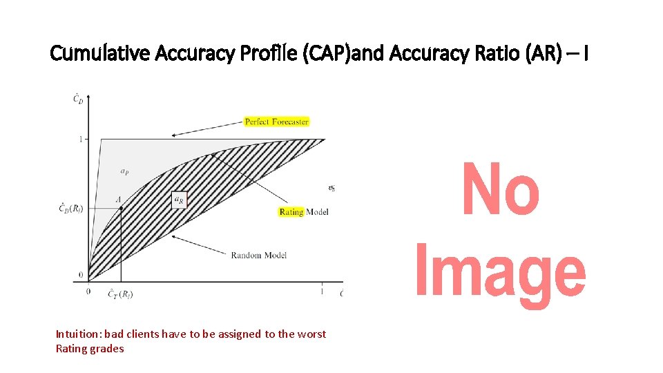 Cumulative Accuracy Profile (CAP)and Accuracy Ratio (AR) – I Intuition: bad clients have to