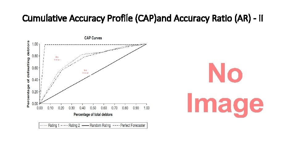 Cumulative Accuracy Profile (CAP)and Accuracy Ratio (AR) - II 