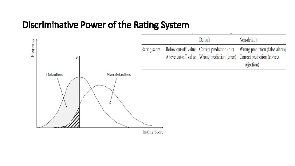 Discriminative Power of the Rating System 