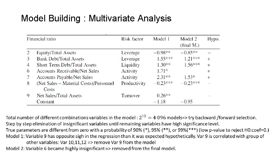 Model Building : Multivariate Analysis 