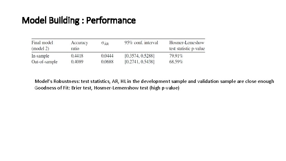 Model Building : Performance Model’s Robustness: test statistics, AR, HL in the development sample