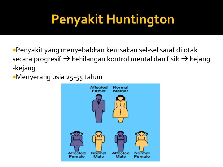 Penyakit Huntington Penyakit yang menyebabkan kerusakan sel-sel saraf di otak secara progresif kehilangan kontrol