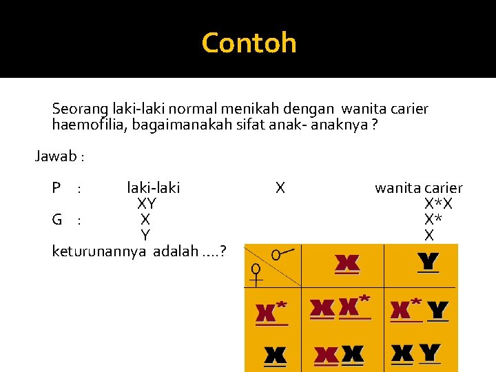 Contoh Seorang laki-laki normal menikah dengan wanita carier haemofilia, bagaimanakah sifat anak- anaknya ?