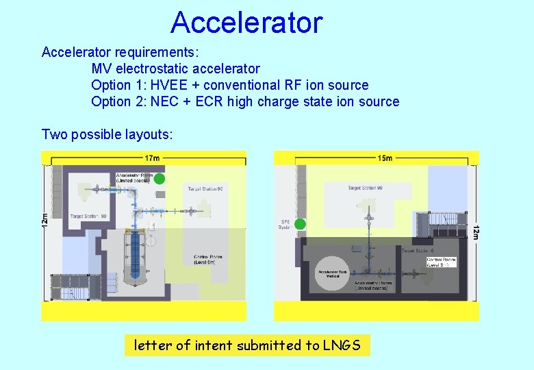 Accelerator requirements: MV electrostatic accelerator Option 1: HVEE + conventional RF ion source Option