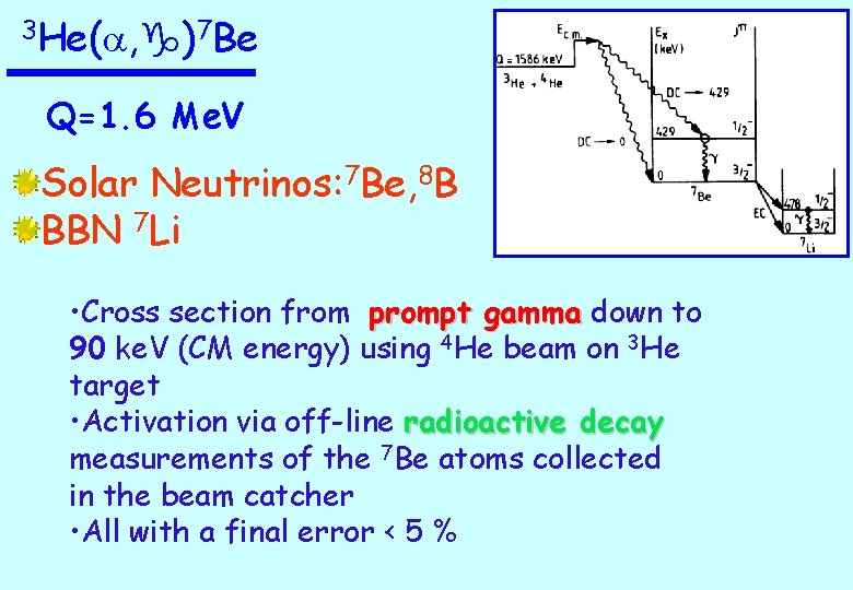 3 He( , g)7 Be Q=1. 6 Me. V Solar Neutrinos: 7 Be, 8