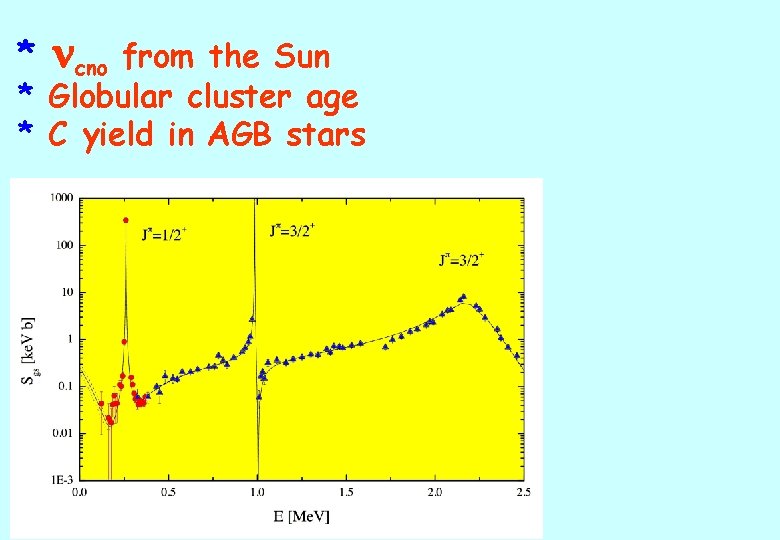 * cno from the Sun * Globular cluster age * C yield in AGB