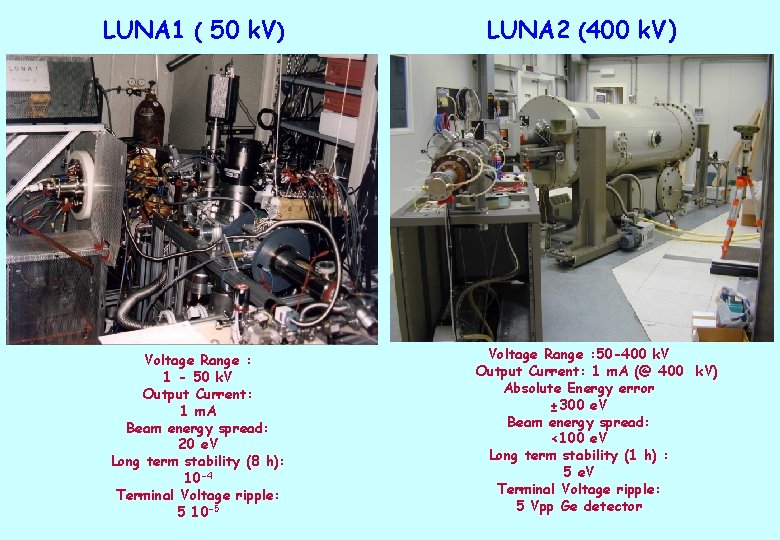 LUNA 1 ( 50 k. V) Voltage Range : 1 - 50 k. V