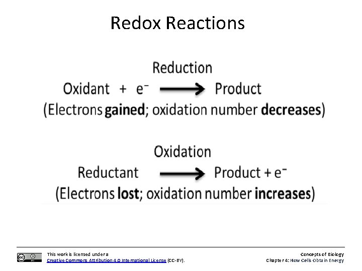 Redox Reactions This work is licensed under a Creative Commons Attribution 4. 0 International