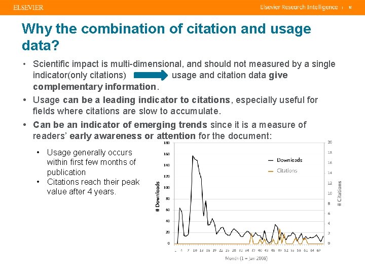 | Why the combination of citation and usage data? • Scientific impact is multi-dimensional,