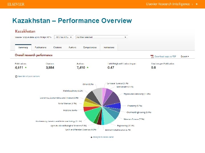 | Kazakhstan – Performance Overview 18 
