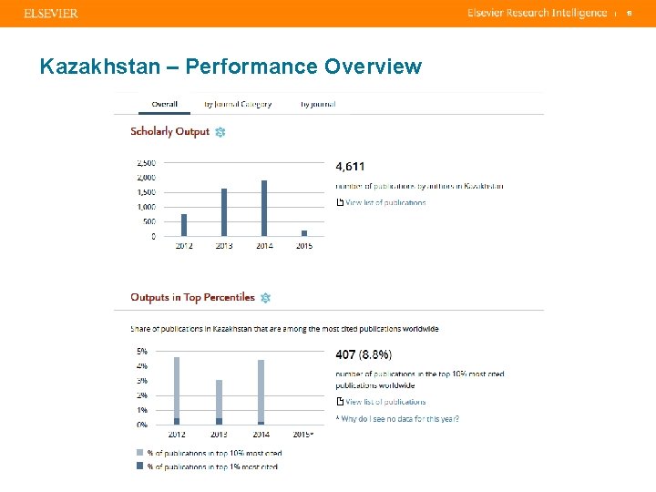 | Kazakhstan – Performance Overview 19 