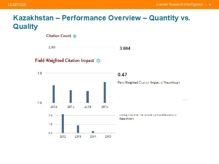 | Kazakhstan – Performance Overview – Quantity vs. Quality 20 