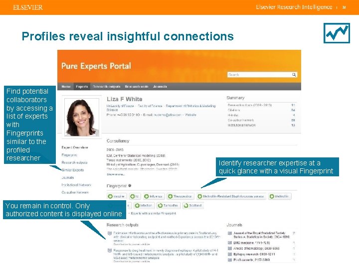 | Profiles reveal insightful connections Find potential collaborators by accessing a list of experts