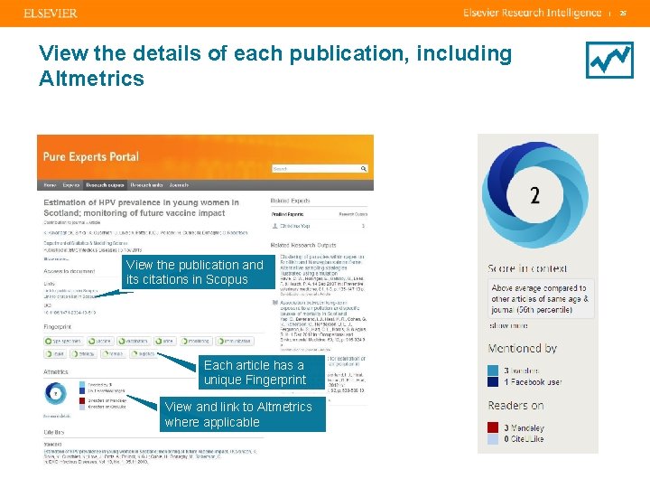 | View the details of each publication, including Altmetrics View the publication and its