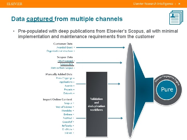 | 29 Data captured from multiple channels • Pre-populated with deep publications from Elsevier’s