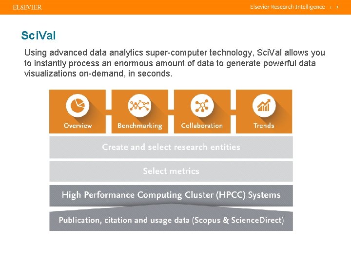 | Sci. Val Using advanced data analytics super-computer technology, Sci. Val allows you to