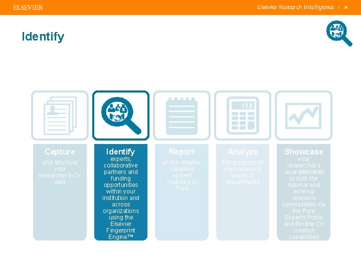 | Identify Capture and structure your researcher’s CV data Identify experts, collaborative partners and