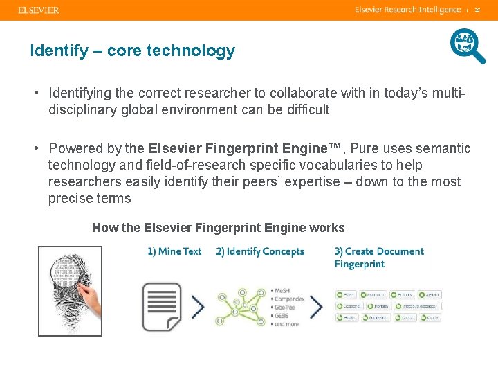 | 35 Identify – core technology • Identifying the correct researcher to collaborate with