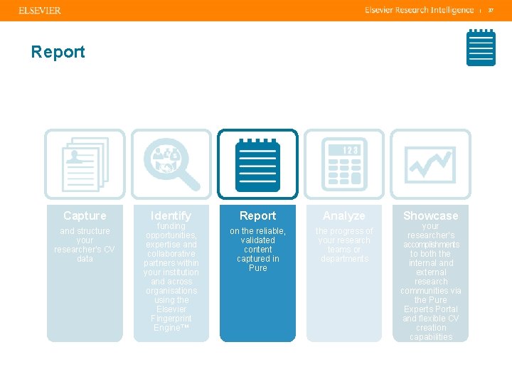 | Report Capture and structure your researcher’s CV data Identify funding opportunities, expertise and