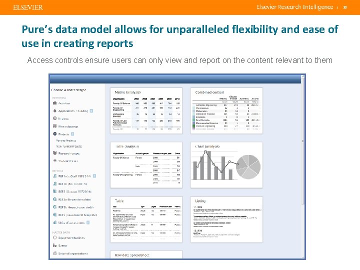 | Pure’s data model allows for unparalleled flexibility and ease of use in creating