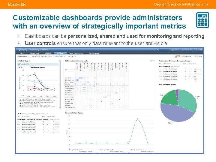 | Customizable dashboards provide administrators with an overview of strategically important metrics • •
