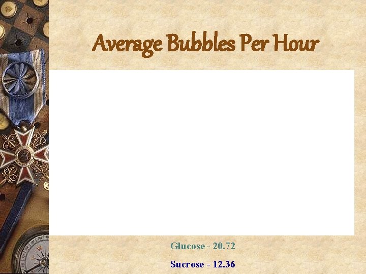 Average Bubbles Per Hour Glucose - 20. 72 Sucrose - 12. 36 