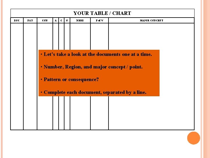 YOUR TABLE / CHART DOC PAT CON A C O NEED P of V