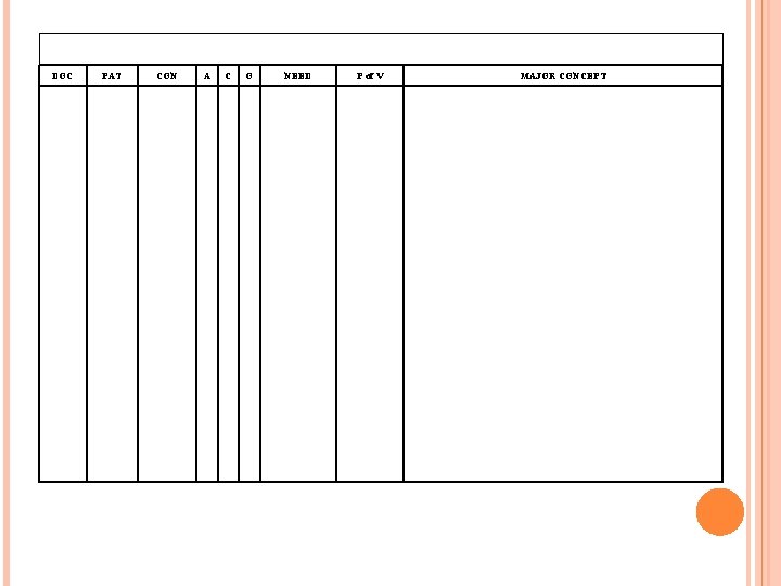DOC PAT CON A C O NEED P of V MAJOR CONCEPT 