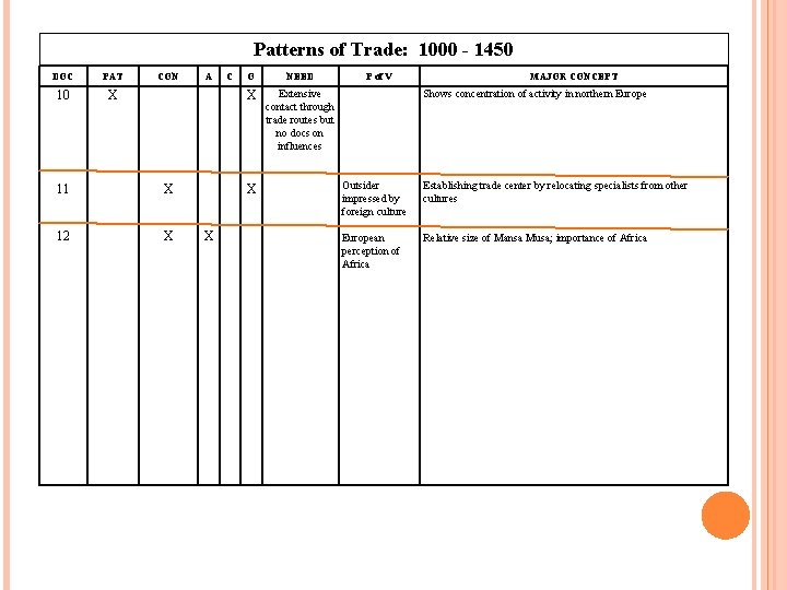 Patterns of Trade: 1000 - 1450 DOC PAT 10 X CON 11 X 12