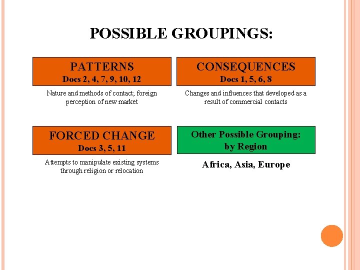 POSSIBLE GROUPINGS: PATTERNS CONSEQUENCES Docs 2, 4, 7, 9, 10, 12 Docs 1, 5,