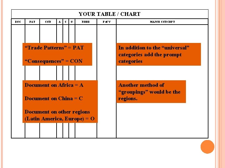 YOUR TABLE / CHART DOC PAT CON A C O NEED “Trade Patterns” =