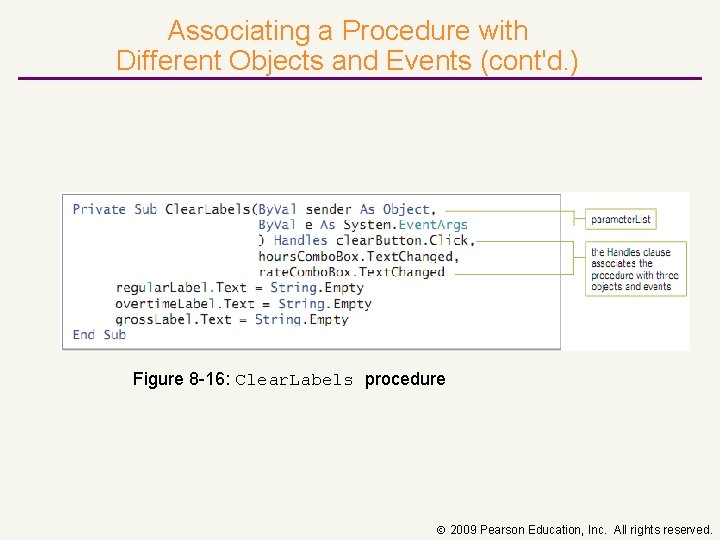Associating a Procedure with Different Objects and Events (cont'd. ) Figure 8 -16: Clear.