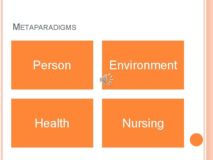 METAPARADIGMS Person Environment Health Nursing 