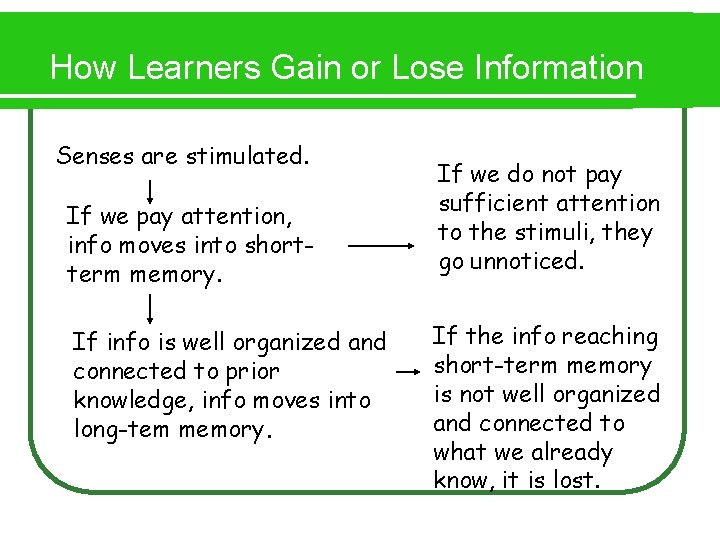 How Learners Gain or Lose Information Senses are stimulated. If we pay attention, info