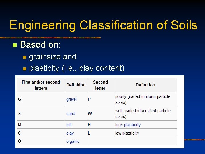 Engineering Classification of Soils n Based on: n n grainsize and plasticity (i. e.