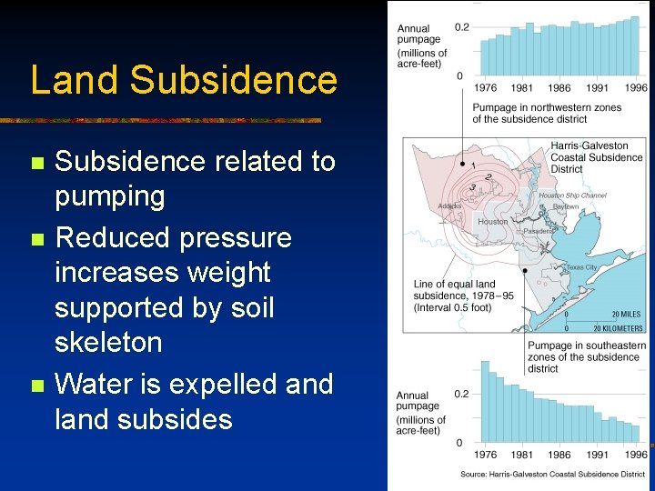 Land Subsidence n n n Subsidence related to pumping Reduced pressure increases weight supported