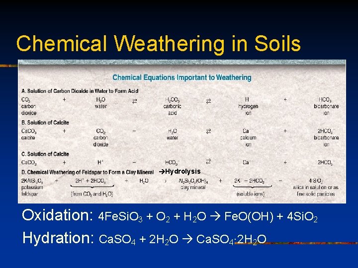 Chemical Weathering in Soils Hydrolysis Oxidation: 4 Fe. Si. O 3 + O 2
