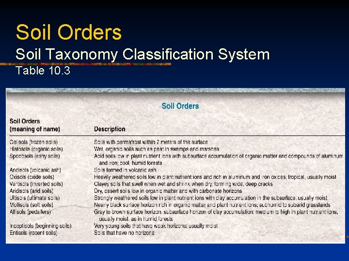 Soil Orders Soil Taxonomy Classification System Table 10. 3 