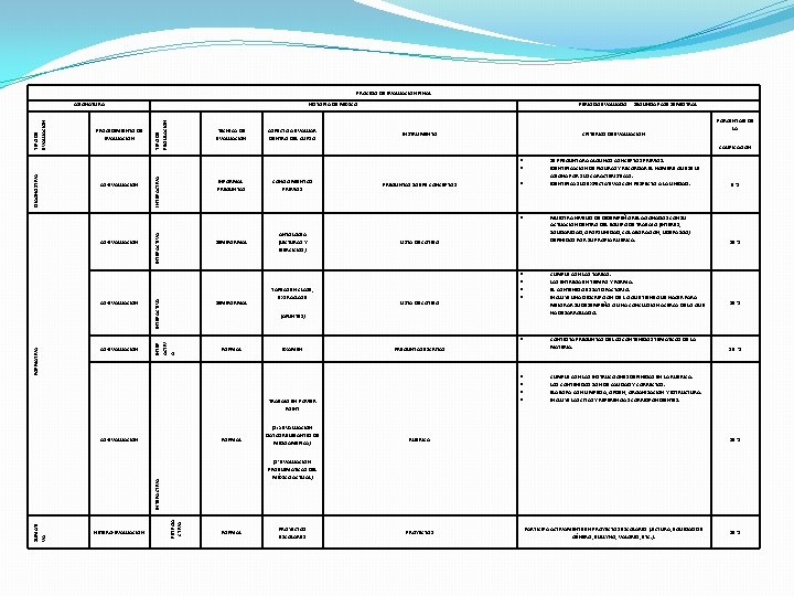 PROCESO DE EVALUACION FINAL PROCEDIMIENTO DE EVALUACIÓN HISTORIA DE MÉXICO TIPO DE REGULACIÓN TIPO