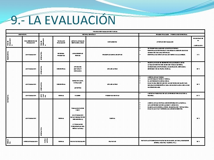9. - LA EVALUACIÓN PROCESO DE EVALUACION 1 ER PARCIAL TIPO DE REGULACIÓ N