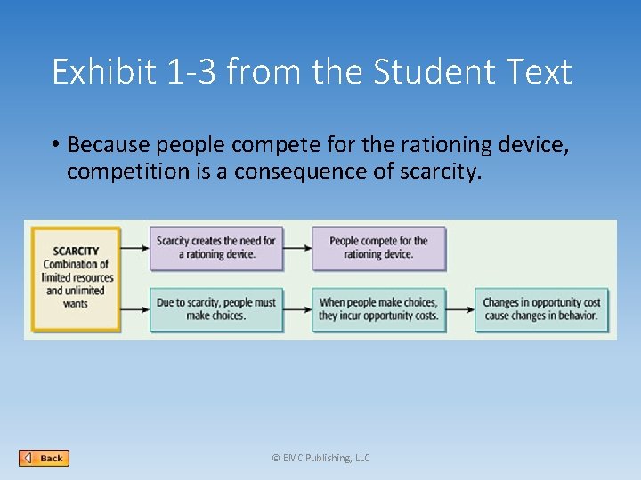 Exhibit 1 -3 from the Student Text • Because people compete for the rationing