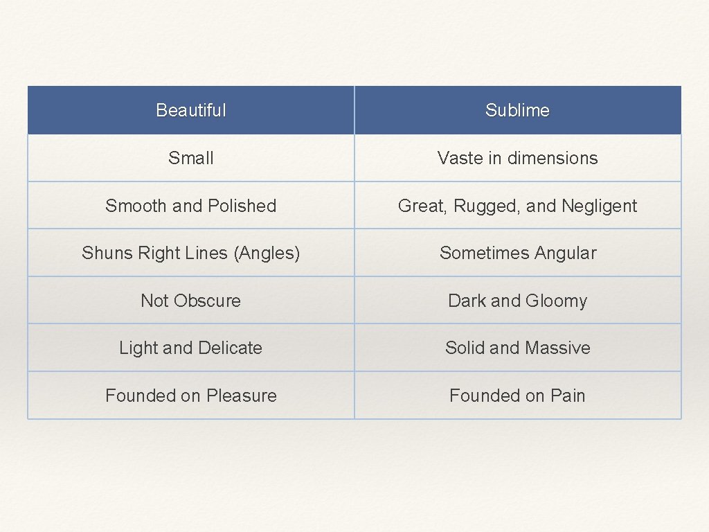 Beautiful Sublime Small Vaste in dimensions Smooth and Polished Great, Rugged, and Negligent Shuns
