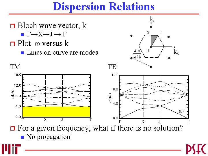 Dispersion Relations r Bloch wave vector, k n r Γ→X→J → Γ Plot ω