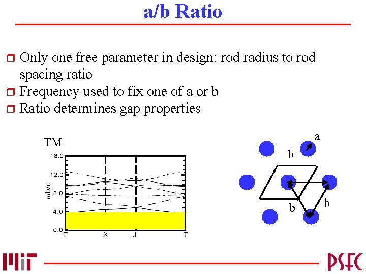 a/b Ratio Only one free parameter in design: rod radius to rod spacing ratio
