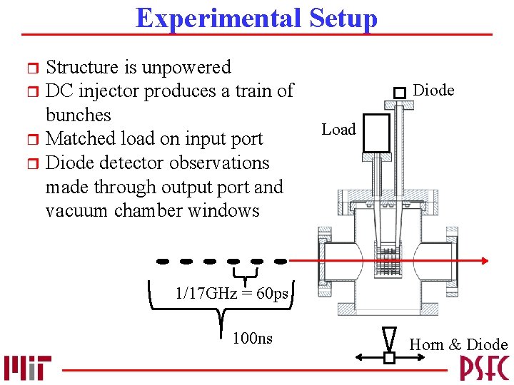 Experimental Setup Structure is unpowered r DC injector produces a train of bunches r