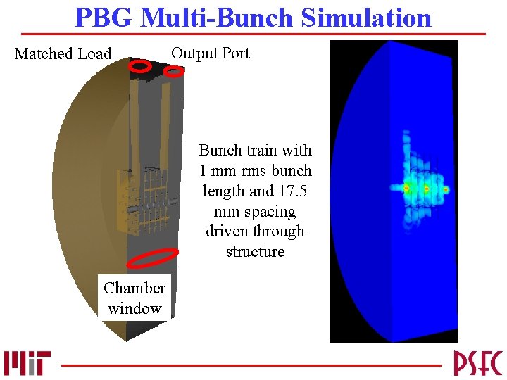 PBG Multi-Bunch Simulation Matched Load Output Port Bunch train with 1 mm rms bunch