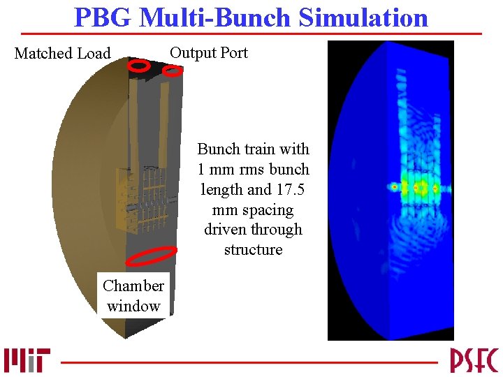 PBG Multi-Bunch Simulation Matched Load Output Port Bunch train with 1 mm rms bunch