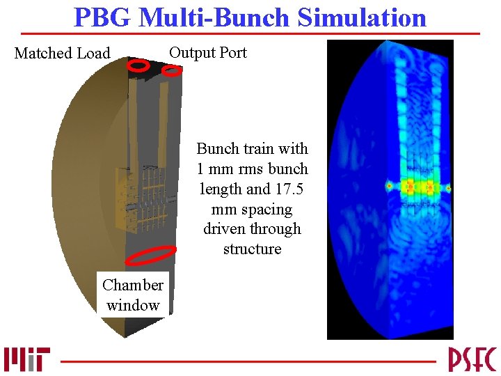 PBG Multi-Bunch Simulation Matched Load Output Port Bunch train with 1 mm rms bunch