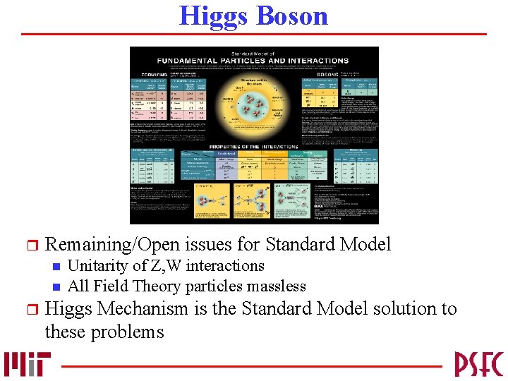 Higgs Boson r Remaining/Open issues for Standard Model n n r Unitarity of Z,